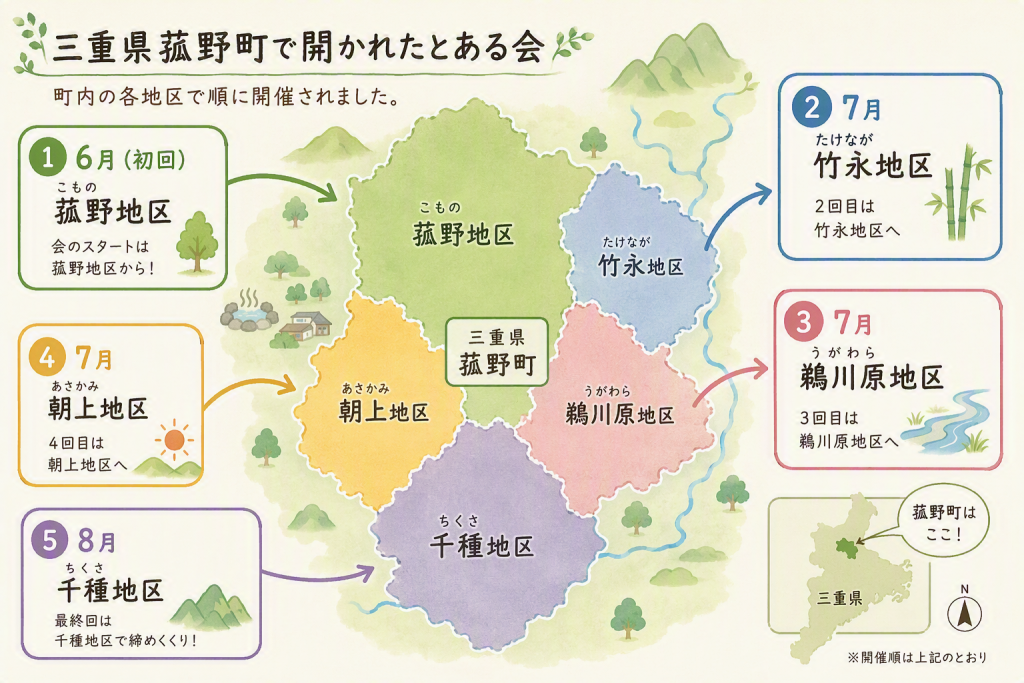 ５大ツアーが開催された菰野町